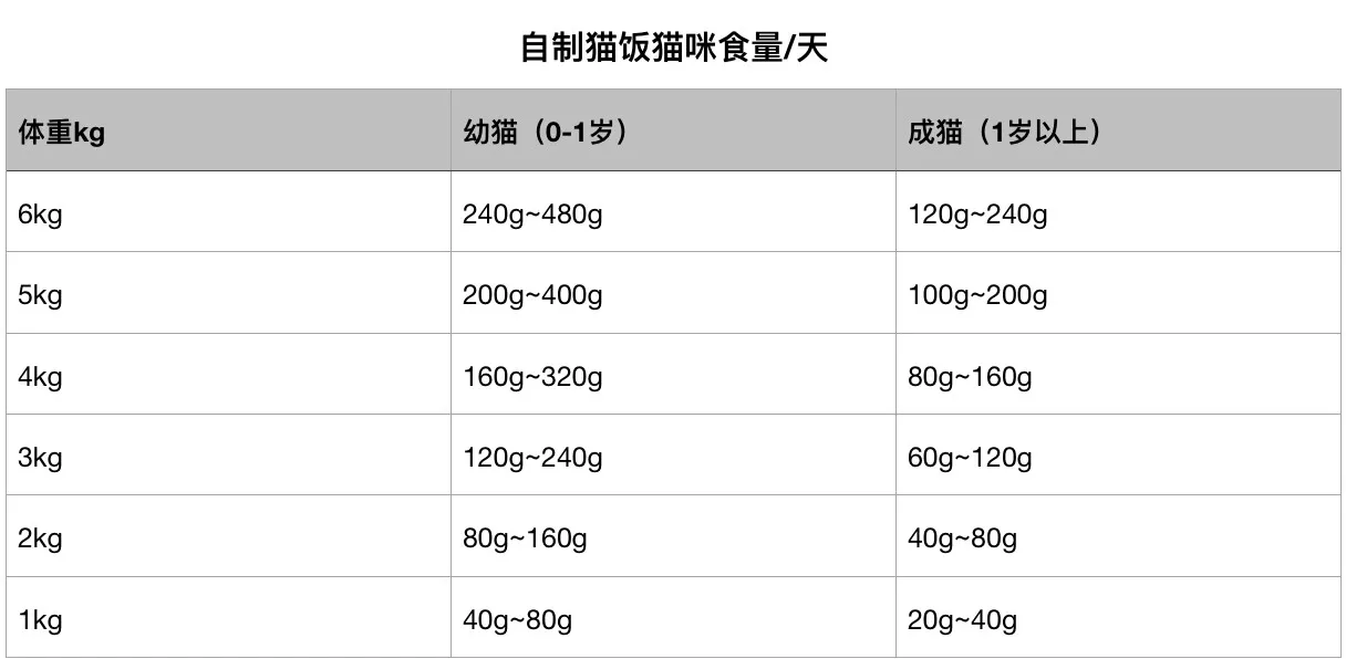 猫饭蒸多久 根据食材进行判断吧！