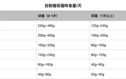 猫饭蒸多久 根据食材进行判断吧！