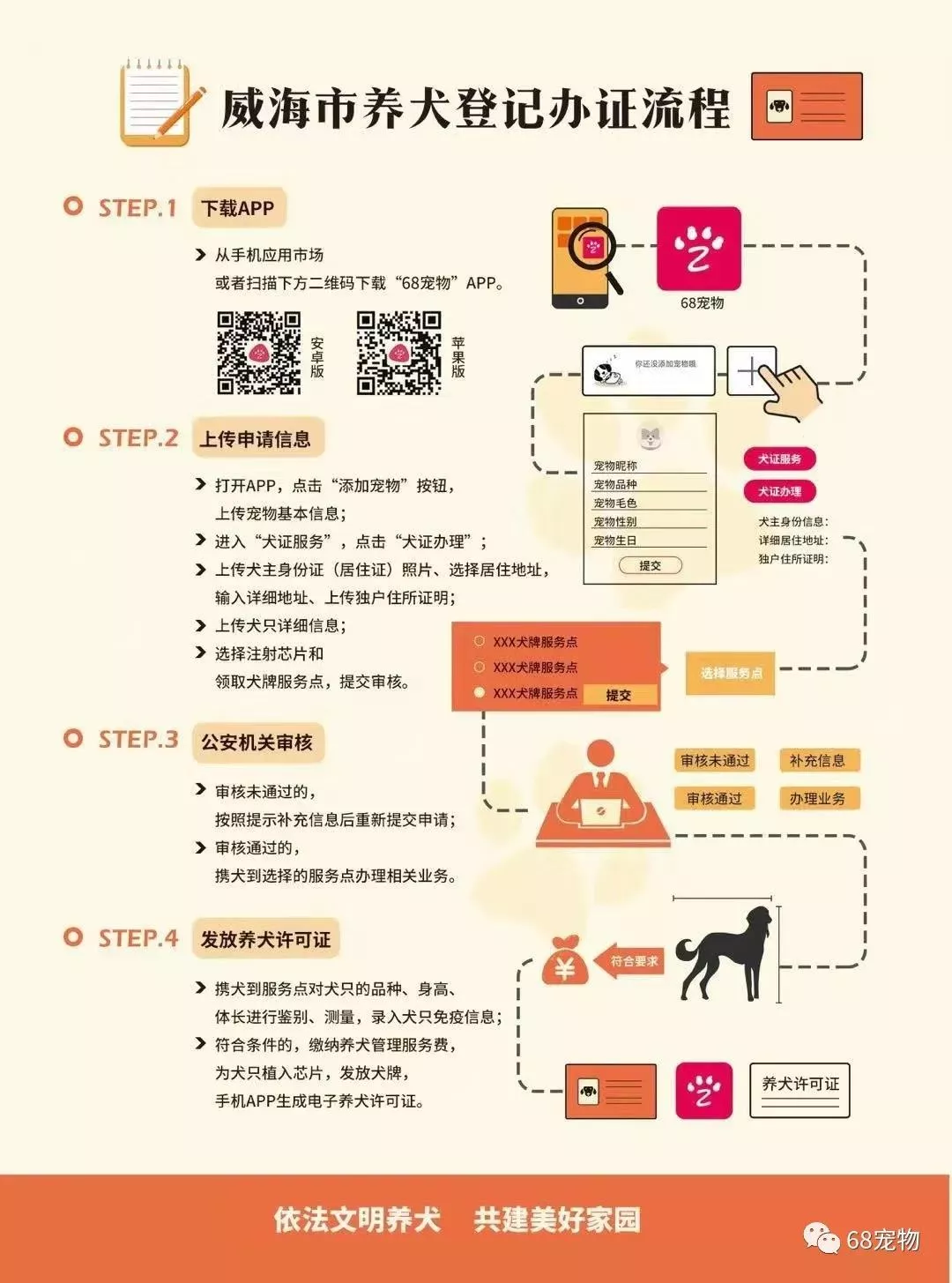 威海养犬管理办法正式实施 如何为狗子办理合格的身份证威海养犬管理办法正式实施 如何为狗子办理合格的身份证威海养犬管理办法正式实施 如何为狗子办理合格的身份证