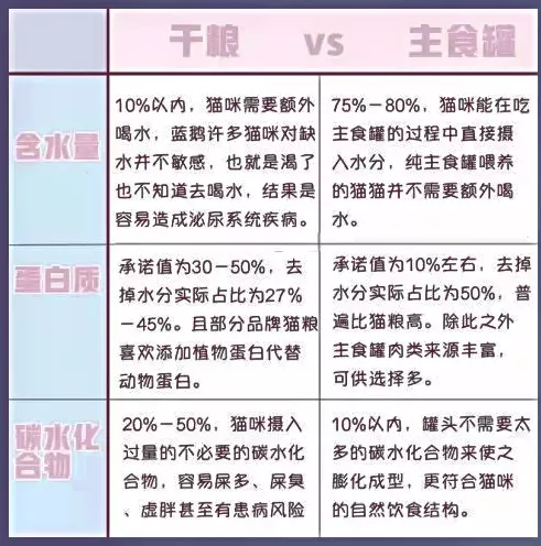 巅峰罐头是主食罐吗 都是肉你说呢！巅峰罐头是主食罐吗 都是肉你说呢！巅峰罐头是主食罐吗