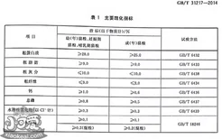 猫粮中的粗灰分是什么 国标对此有何规定