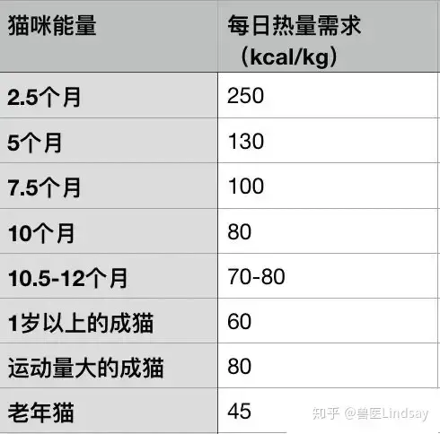 布偶猫月份体重表(布偶猫体重与月份对照表)