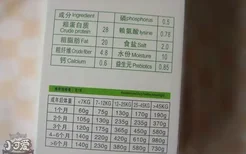 狗粮喂多少合适 该怎么喂